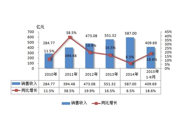 云南市場調研