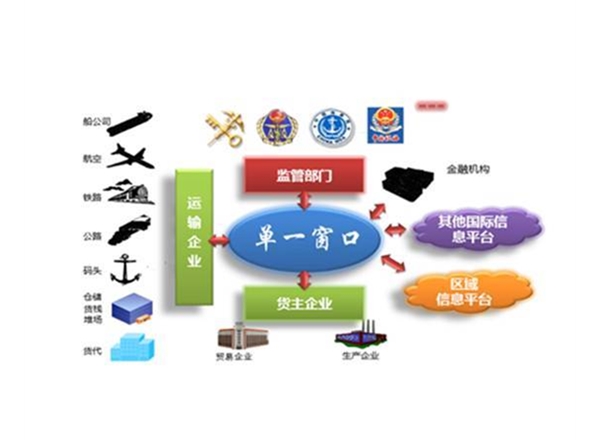 政務(wù)信息系統(tǒng)檢測評(píng)估